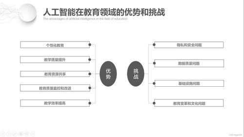人工智能在教育行業(yè)的系統(tǒng)化應用與集成服務