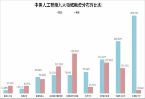 人工智能技術新一輪爆發(fā) 2020行業(yè)前景、規(guī)模與應用領域深度分析