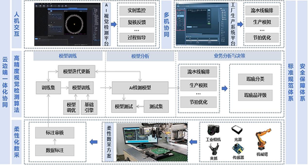 機勘院在國機集團人工智能創(chuàng)新大賽中斬獲多個獎項，彰顯行業(yè)應用系統(tǒng)集成服務實力
