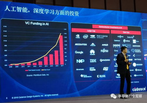 EDA廠商如何抓住AI集成服務帶來的集成電路市場新機遇