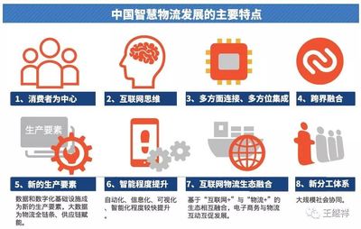 智慧物流 人工智能集成驅(qū)動(dòng)中國(guó)物流革命